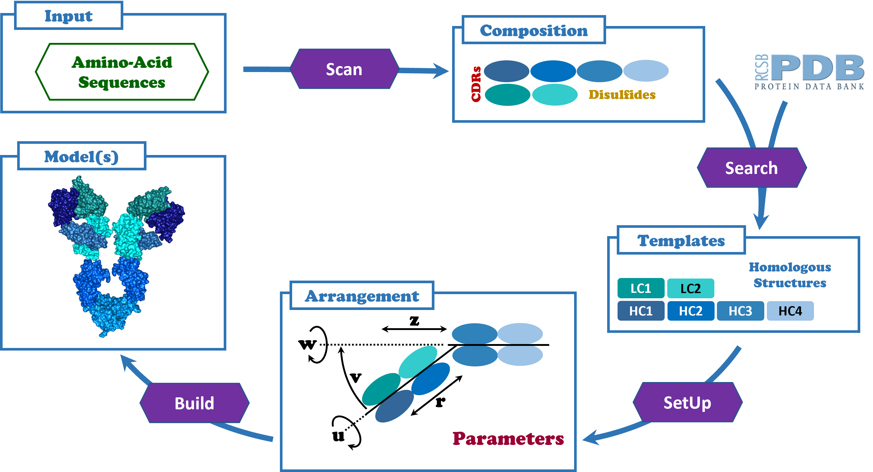 Project Illustration